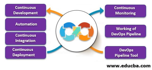 Components of DevOps Pipeline