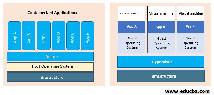 Docker Containers are Everywhere 1