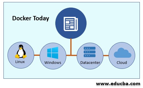 docker containers