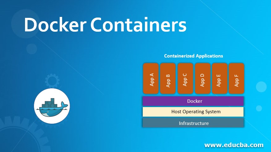 Docker Containers Learn How Does Docker Container Work 
