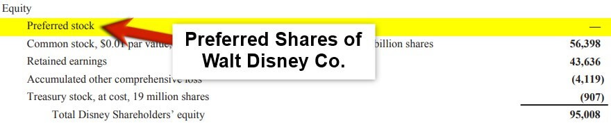 EPS Ratio of Walt Disney-2