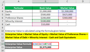 Enterprise Value | Explanation | Example(With Excel Template)