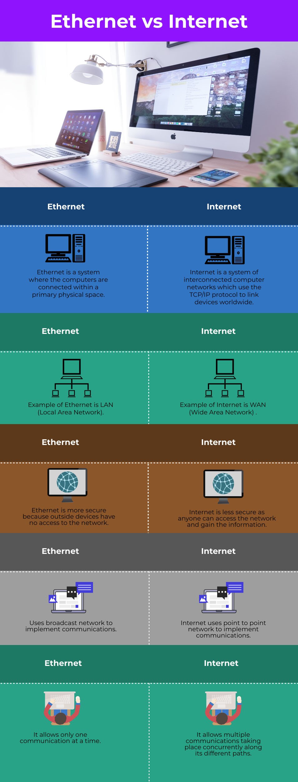 Чем отличается ethernet от internet