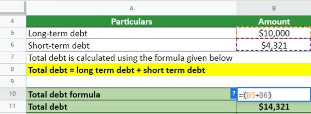 Financial leverage - Calculation | Examples | Excel Template