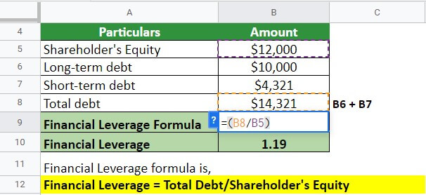 Financial Leverage Example 2 solution 2