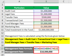 Expense Ratio Formula | Calculator (Example with Excel Template)