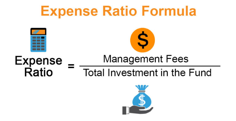 Expense Ratio Formula | Calculator (Example with Excel Template)