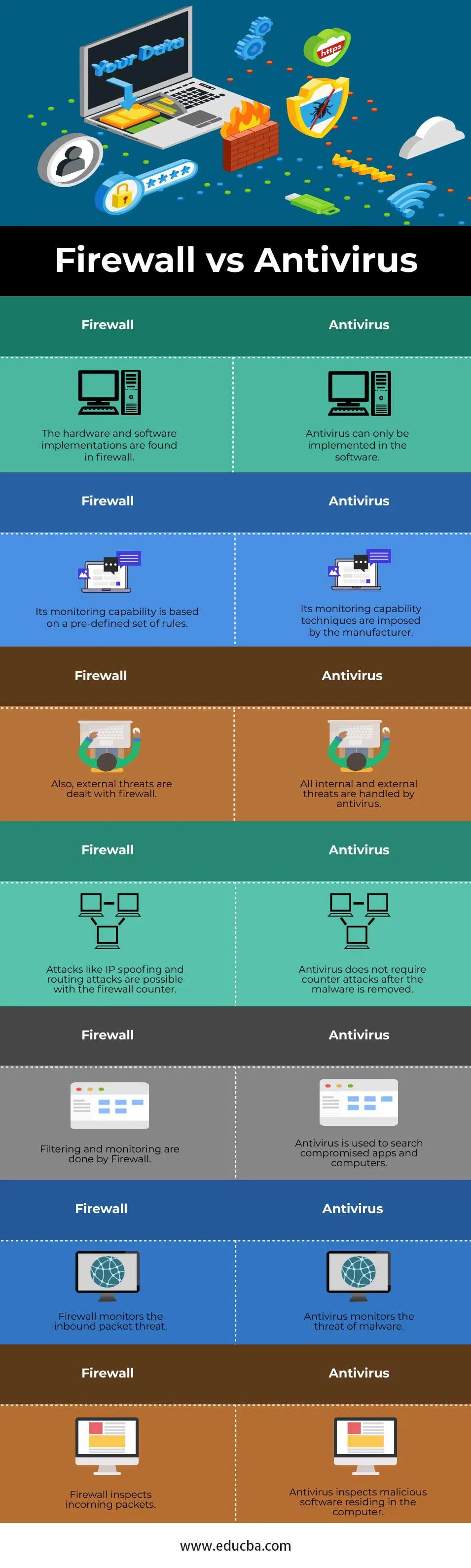 Firewall vs Antivirus