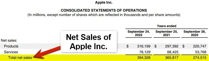 Fixed Assets Turnover Ratio of Apple-1