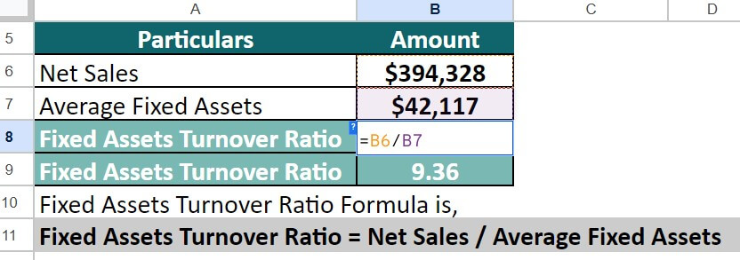 Ratio Analysis - Definition, Uses, Framework, and More - Glossary