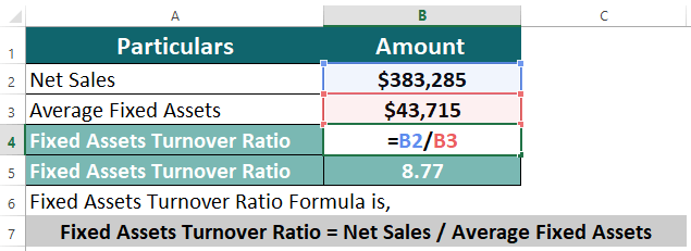 Fixed Assets Turnover Ratio of Apple-3