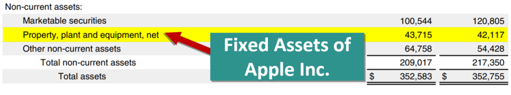 Ratio Analysis Types -Fixed Assets Turnover Ratio of Apple-2