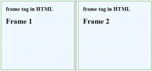 tutorialspoint html frame tag