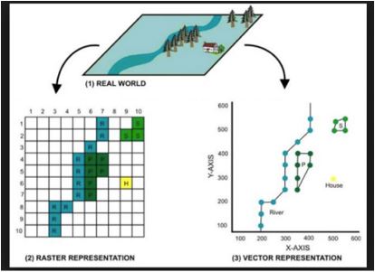 GIS Components3