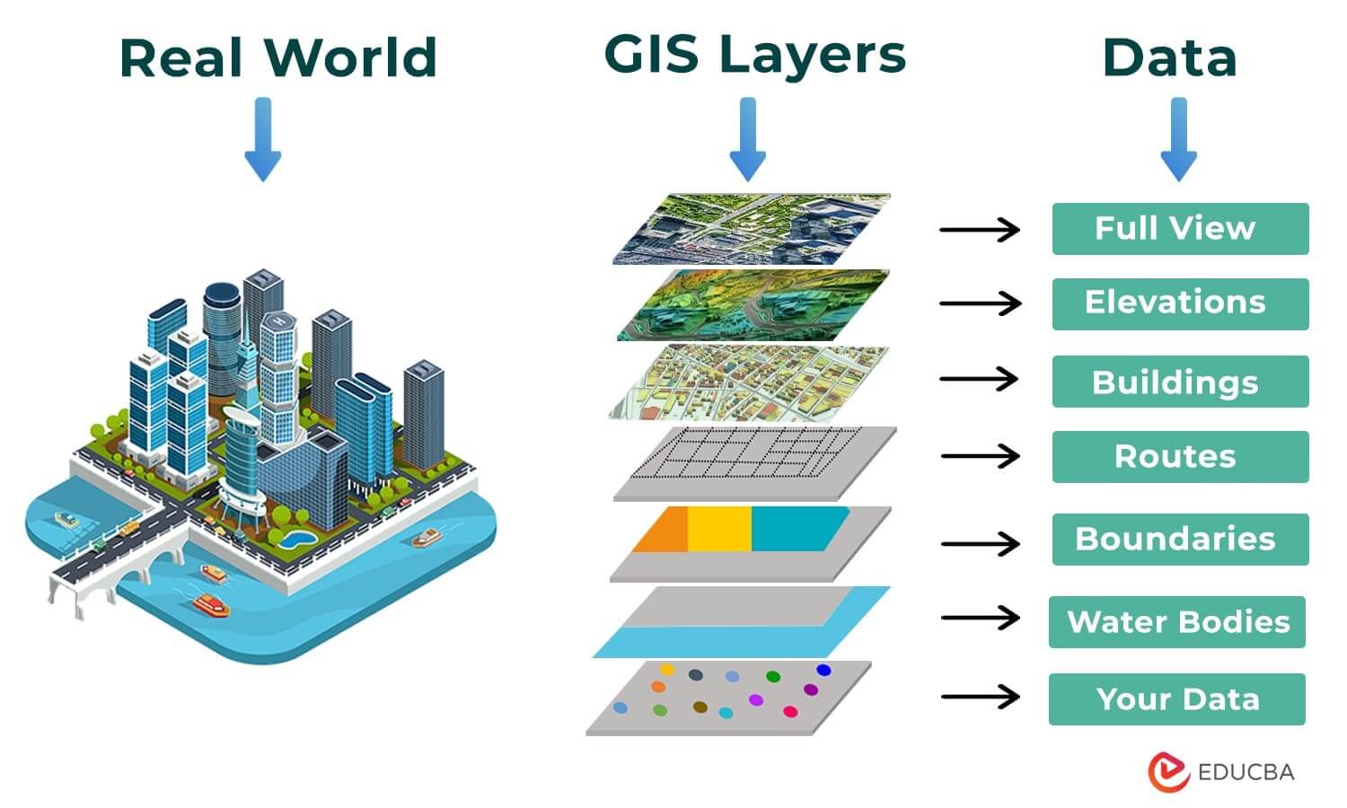 What is the importance of GIS in geomorphology?