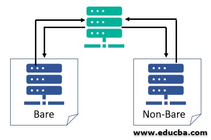 Types of GIT Repository