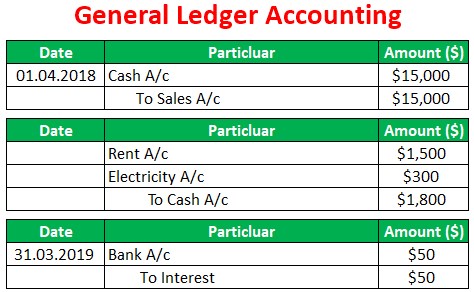 general ledger