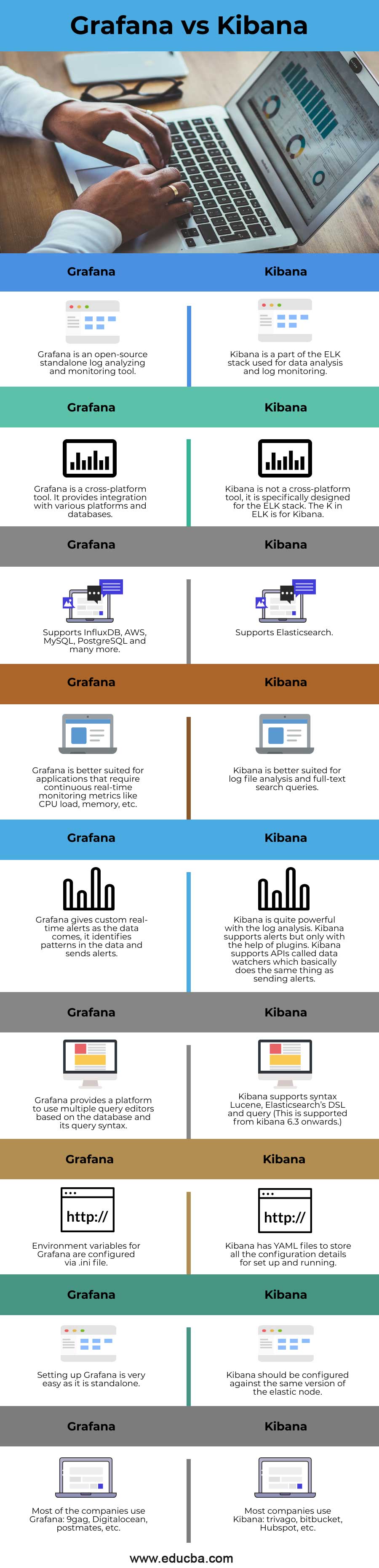 Grafana-vs-Kibana-info