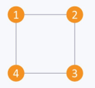 Graph Representation - 5