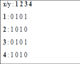 Graph Representation - 6