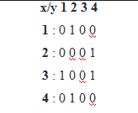 Graph Representation - 8