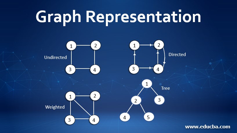 what is graph representation