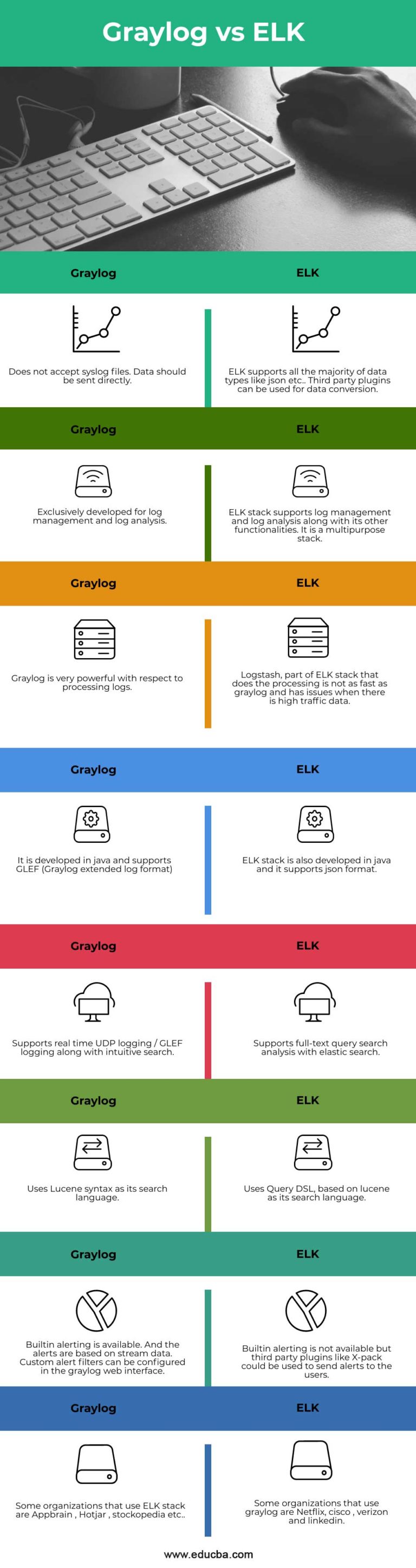 Graylog vs ELK | Top 8 Differences You Should Know