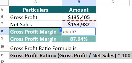 Ratio Analysis Types -Gross Profit Margin Ratio of Apple -2
