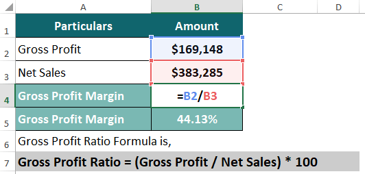 Ratio Analysis Types -Gross Profit Margin Ratio of Apple -2