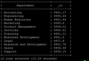HiveQL Group By | How HiveQL Group By Query Works?