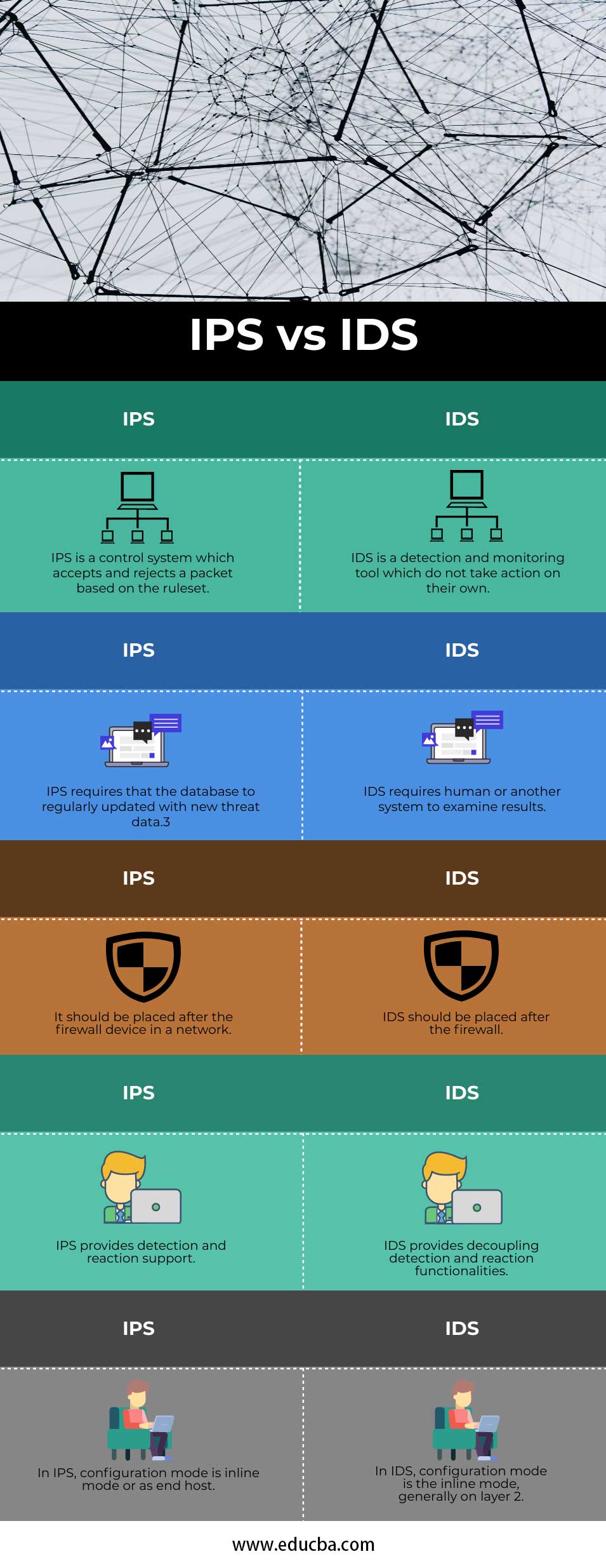 Ips ids. IDS IPS. IDS vs IPS.