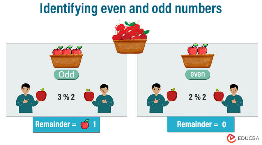 Identifying even and odd numbers