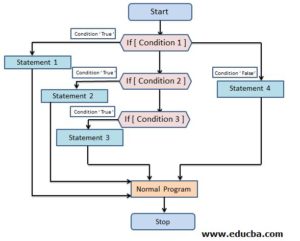 If Else in Shell Scripting | Top Examples of If Else in Shell Scripting
