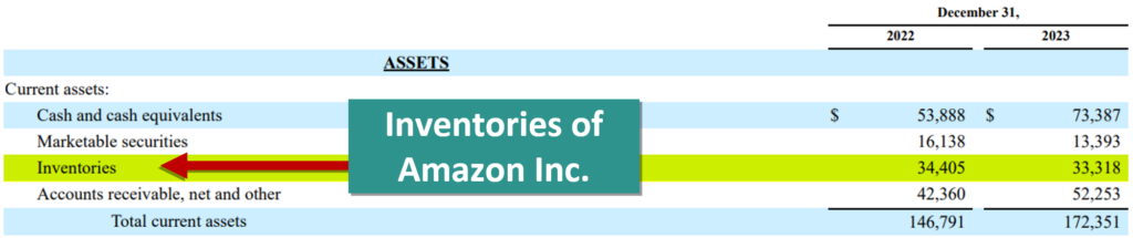 Ratio Analysis Types -Inventory Turnover Ratio of Amazon-2