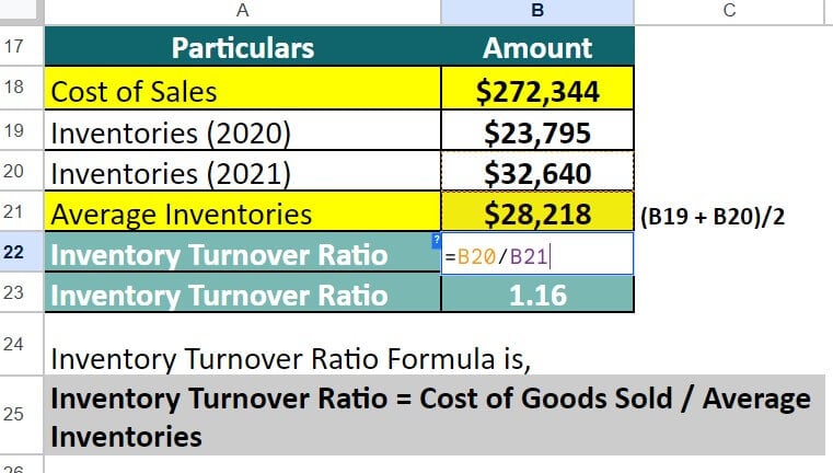 Ratio Analysis Types | 24 Ratios | Formulas | Real Examples