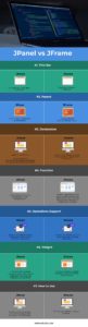 JPanel vs JFrame | 7 Amazing Differences You Should Know