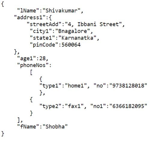 read json file in java junit test