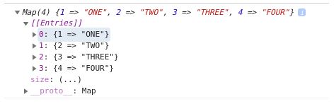 JavaScript Map Object  Examples of JavaScript Map Object