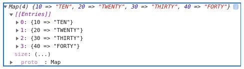 JavaScript Map Object 4