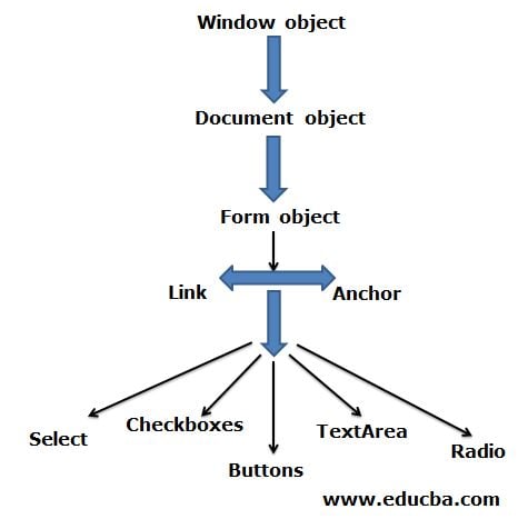 How the Document Object Model Works in JavaScript – DOM Tutorial for  Beginners