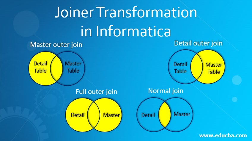 Joiner Transformation in Informatica