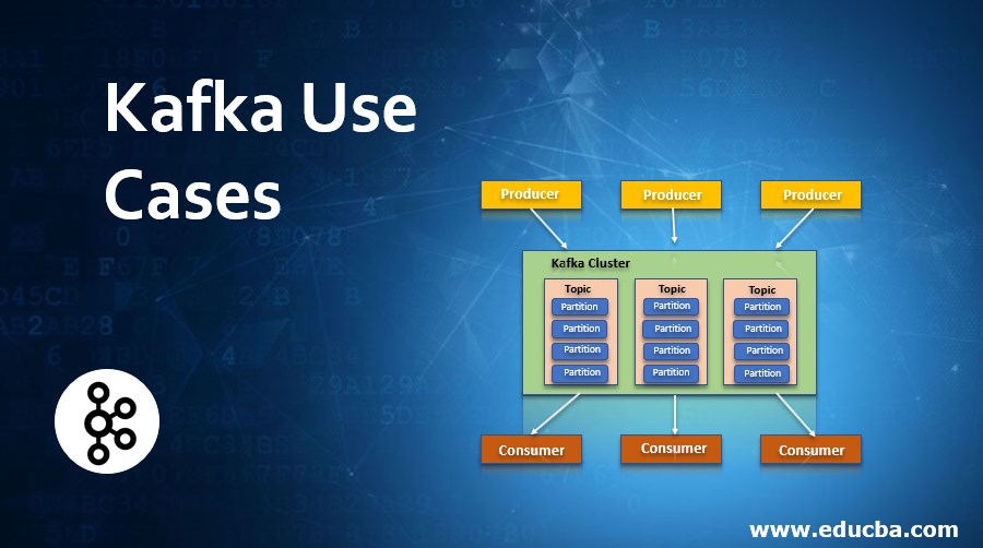 Kafka Use Cases