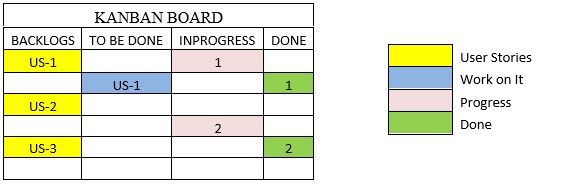 Kanban Methodology 1