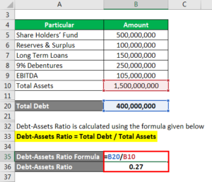 Leverage Ratio | Explanation | Types and Example