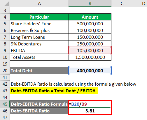 Debt-EBITDA Ratio