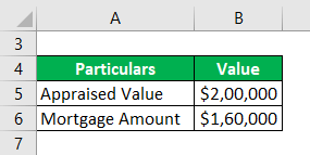 Loan to Value Ratio Example 1-1