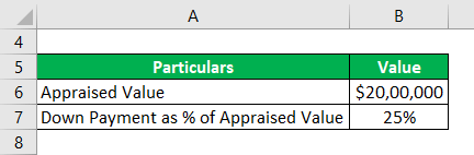 Loan to Value Ratio Example 2-1