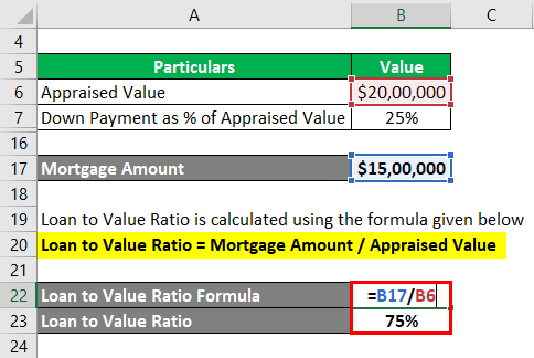 Loan to Value Ratio Example 2-4