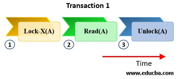 Example of shared Lock