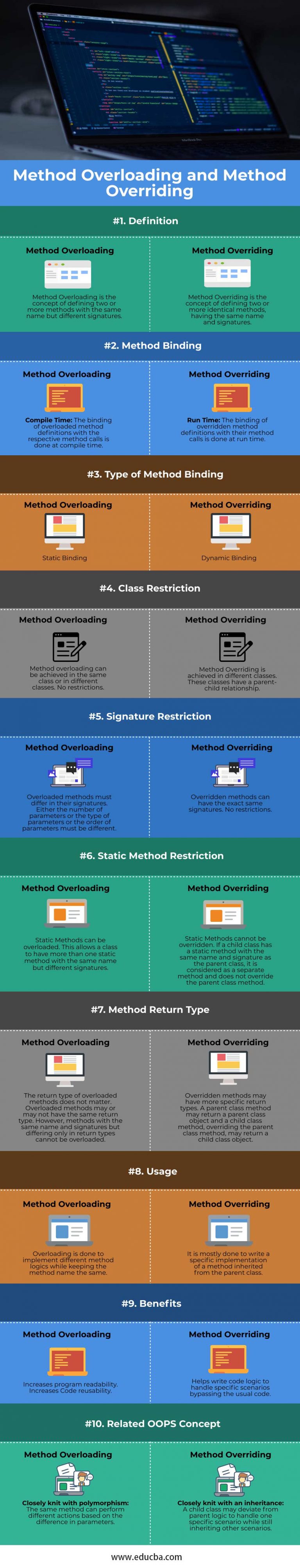 Difference Between Method Overloading And Method Overriding LaptrinhX